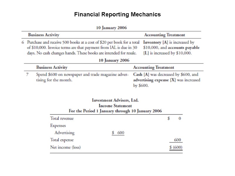 Financial Reporting Mechanics